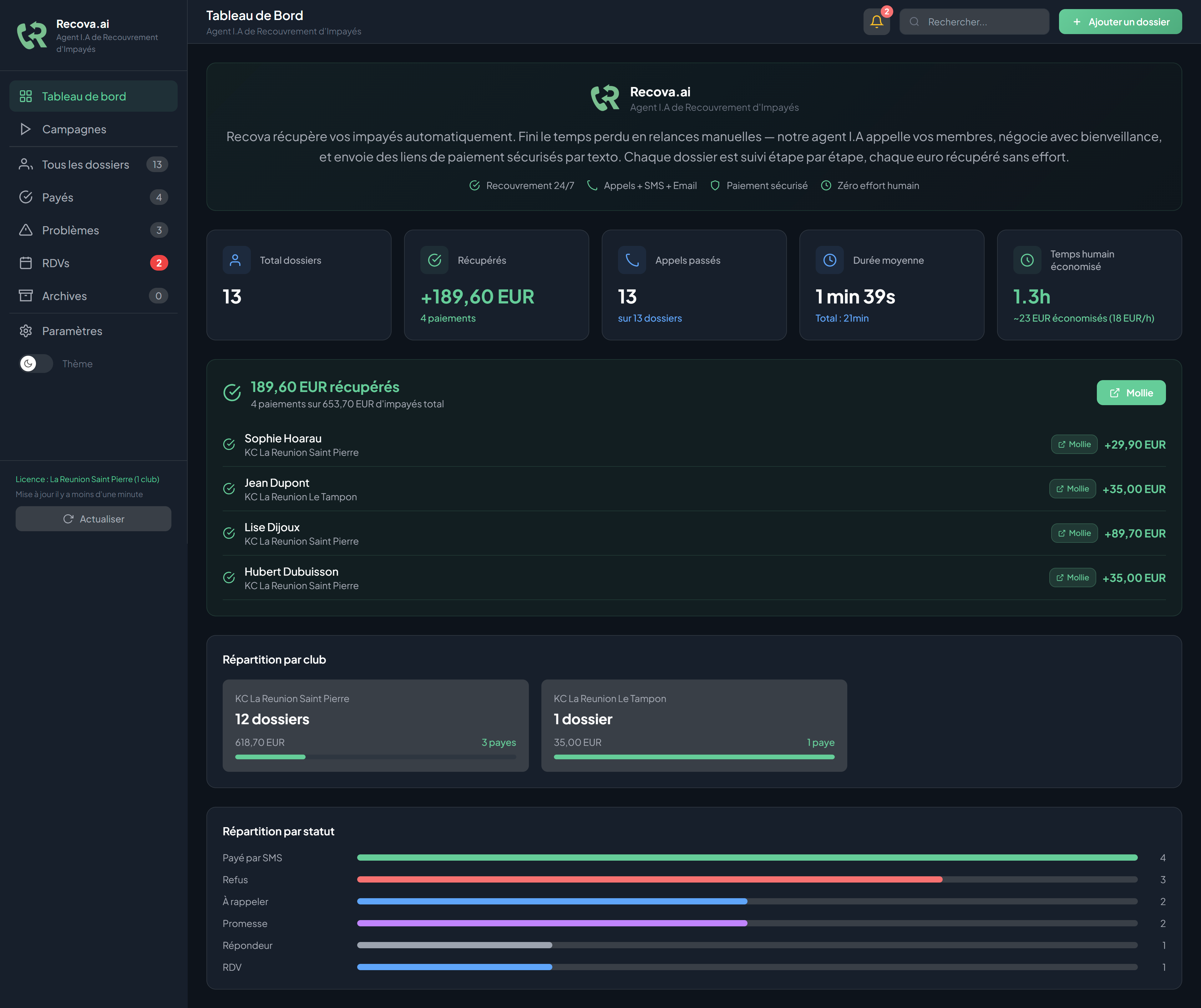 Recova Dashboard Overview